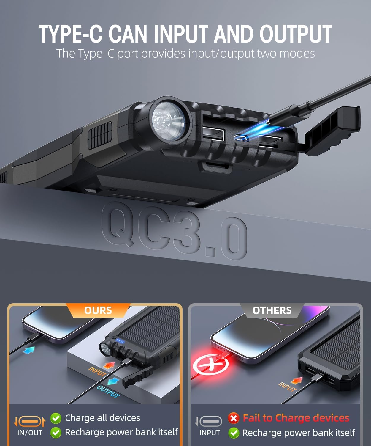 Power-Bank-Solar-Charger - 42800mAh Portable Charger,Solar Power Bank,External Battery Pack 5V3.1A Qc 3.0 Fast Charger Built-in Super Bright Flashlight (Deep Black) - Image 4